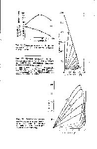 Рис. 30. <a href="/info/16218">Диаграммы давление-состав</a> для <a href="/info/13763">равновесия жидкость</a> — газ в <a href="/info/498280">системе хлороформ</a>— этилен при различных температурах.