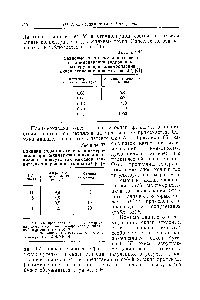 Таблица 51 <a href="/info/135928">Зависимость молекулярного веса</a> от <a href="/info/569616">концентрации гидроксильных групп</a> при полимеризации окиси этилена в присутствии ВРз [61]