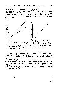 Рис. 2. Влияние состава сплава ла наклон градуировочного графика 