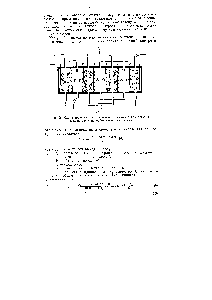 Рис. 96. <a href="/info/329981">Схема процесса</a> электродиализа в многокамерном элекфо-диализаторе с ионообменными мембранами.