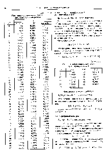 Таблица 1.2.4 <a href="/info/875449">Потенциал каломельного электрода</a> при различных температурах