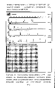 Рисунок 10. Результаты типирования ДНК, —>ще-ленной из контаминированного костного <a href="/info/1891965">фрагмента после</a> предварительного декальцинирования костной стружки, по 5ТК-локусам системы