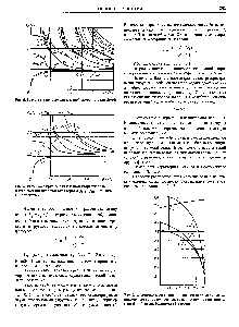 Рис. 6. Расчетные кривые для фазовой скорости волн в стальном цилиндрическом стержне (/ рг -/кр5 - критические частоты)
