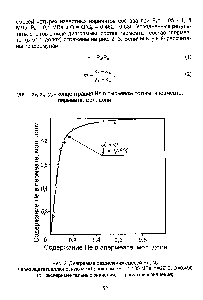 Рис. 2. Диаграмма разделения смесей Не, N2 через ацетатцеллюлозную мембрану при ЛР = 1,135 МПа, I =20°С, 0=0,490 (о - <a href="/info/363121">экспериментальные значения</a> + - расчетные значения)