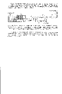 Рис. 40. Схема <a href="/info/658653">контактного сернокислотного завода</a> по тентелевской системе 