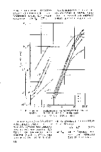 Рис. 51. <a href="/info/1828745">Зависимость коэффициента теплопроводности</a> различных графитов в направлении оси а от температуры 1 — ПГ-23 2 — ПГ-17 3 — ВТМ 4 — ПГ-0