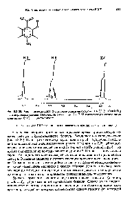 Рис. 9.3-29. Часть спектра ПМР 2-гидрокси-4-метилацетофенона в СВС1з (300 МГц) и интегральная кривая. Небольшой сигнал при <5 = 7,26 соответствует остаточному количеству СНС1з в растворителе.