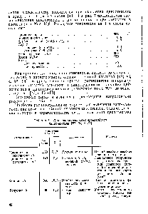 Таблица 12. Доля различных схем производства капролактама [27, 38, с. 11]