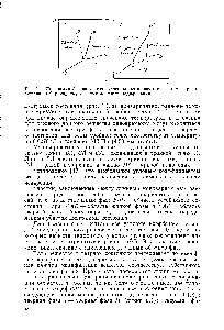 Рис. 1.1. Диаграмма фазового равновесия однокомпонентной системы при отсутствии (а) и наличии (б) полиморфных модификаций