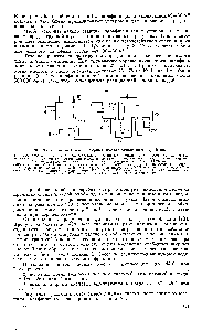 Рис. 95. <a href="/info/1804571">Схема получения жирных кислот</a> окислением парафина.