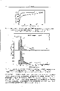 Рис. 7. Диаграмма <a href="/info/703253">элюирования нептуния</a> из колонки с ТОФО, нанесенным на микротен, в завнсимости от размера зерен микротена и температуры.