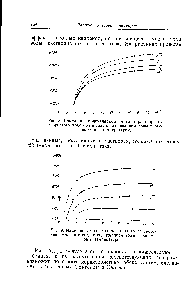 Рис. 9. <a href="/info/275269">Изменение молекулярной</a> <a href="/info/30198">теплоты растворения аммиака</a> в воде с <a href="/info/172285">содержанием воды</a> в растворе и температурой.