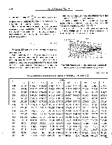Рис. 3.46. <a href="/info/356940">Зависимость коэффициента динамической вязкости</a> метана ц от давления и температуры