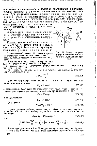 Рис. 199. Схема к <a href="/info/1682126">определению числа оборотов</a> эксцентрика гирационного грохота.