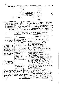 Таблица 4.1.5. <a href="/info/5446">Основные методы</a> и реагенты для <a href="/info/27462">восстановления карбонильных соединений</a> и оксиранов