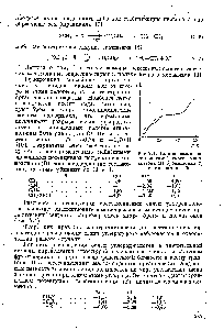 Рис. 7.1. <a href="/info/769092">Полярограмма восстановления</a> смеси хлор-ацетона (1), бромацетона 2) и иодацетона (5).