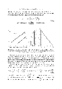 Рис. 8.2.6. <a href="/info/988029">Зависимости упругости паров</a> урана от температуры [2]. <a href="/info/1871540">Измерения проводились</a> при <a href="/info/384979">давлении остаточной</a> атмосферы р = 2 х 10 Па. В центре рисунка представлен участок масс-спектрограммы, полученной при измерениях
