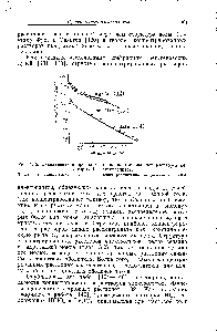 Рис. 4.12. Эквивалентная проводимость концентрированных растворов некоторых 1 I-электролитов.