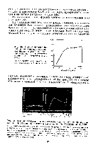 Рис. 54. <a href="/info/1011859">Влияние освещения</a> на сократимость подвздошной кишки <a href="/info/101460">морской свинки</a> в присутствии примнезина и ацетилхолина (по Bergmann et al., 1964)