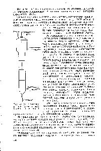 Рис. 73. <a href="/info/835664">Схема генератора</a> для полз чения ацетальдегида (гидрататора).