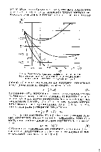 Рис. 4. Зависимость <a href="/info/91488">среднего коэффициента активности</a> 1-2 и 2-2 валентных электролитов от концентрации. Пунктирные линии построены по уравнению (124)