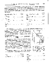 Рис. 12. <a href="/info/939508">Взаимосвязь между</a> влиянием X на <a href="/info/7995">константы диссоциации кислот</a> ХСНзСООН и на <a href="/info/469">дипольные моменты</a> соединений СН3Х.