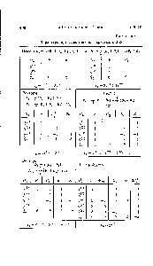Таблица 43 <a href="/info/92573">Характеры представлений</a> для кристалла 2п8
