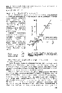 Рис. 111-3. Корреляция о°-констант с <a href="/info/12512">изменением энергии Гиббса</a> <a href="/info/1877390">равновесного переноса</a> протона в <a href="/info/3194">газовой фазе</a> от <a href="/info/1053502">замещенной бензойной кислоты</a> и аниону бензойной кислоты.