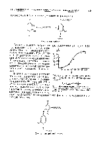 Рис. 6.5. <a href="/info/1375378">Зависимость скорости реакции</a> 4-тиоуридина с акрилонитрилом от pH >24
