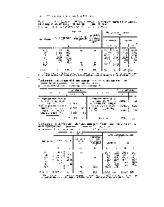Таблица П-61. <a href="/info/514981">Тепловой баланс конверсии</a> СО при 1,7 ат для <a href="/info/269432">газа после</a> <a href="/info/158570">паро-кислородо-воздушной конверсии</a> <a href="/info/7334">природного газа</a> (считая па 1000 м газа, поступающего в конвертор СО)