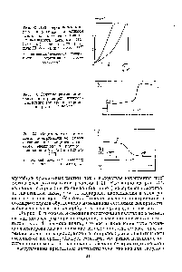 Рис. 33. Осциллограмма изменения поляризации жидкого галлиевого электрода во времени при г = 7 ма./смР 