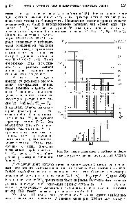 Рис. 294. <a href="/info/1025046">Схема расщепления</a> уровней и <a href="/info/9370">сверхтонкая структура линий</a> кобальта. Со I, X 4234 А.