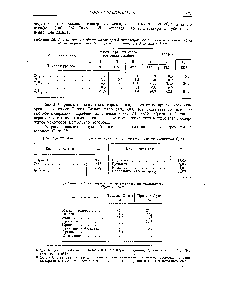 Таблица 27. Анализ парафазного <a href="/info/66223">крекинг-газа</a>, полученного на установке Gyro