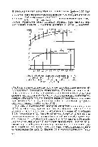 Рис. 5. <a href="/info/1103323">Изотермы адсорбции паров</a> воды при 20° С на молекулярном сите Линде 4А (/) и образцах, приготовленных из таблеток просяновского каолинита 11 (2), 12 (5).