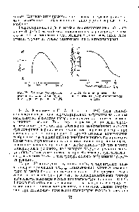 Рис. 23. <a href="/info/1072944">Влияние примеси</a> изобутилена на реакцию гидрохлорирования Н-С4Н8
