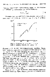 Рис. 94. Зависимость сжимаемости р <a href="/info/7424">этилового спирта</a> и толуола от температуры.