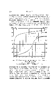 Рис. 79. <a href="/info/3644">Изотермы адсорбции</a> сероуглерода и <a href="/info/13962">водяного пара</a> на угле.