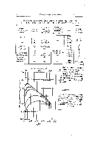 Рис. 6. <a href="/info/503518">Зависимость проводимости</a> от абсолютной температуоы для <a href="/info/193292">серии образцов</a> германия, легированных мышьяком [323]. Пунктирная линия представляет собственную проводимость