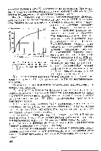 Рис. 71. <a href="/info/596303">Эталонная кривая</a> для оиределения <a href="/info/262129">содержания фенолов</a> в топливах (считая на триокси-бензол).