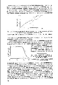 Рис. 3.10. Эквивалентность обмена уридинмонофосфата на анионите <a href="/info/139416">Дауэкс</a>-1 (С1-форма) при различных значениях pH.