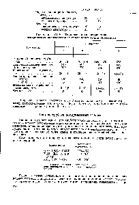 Таблица У1-29. Техническая характеристика электрических нагревательных печей конструкции Молчанова