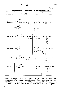 Таблица 6.2 Использование анти-ДНФ-антител для выделения пептидов 