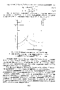 Рис. V-19. <a href="/info/28313">Диаграмма температур</a> в ротационной печи 