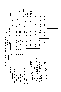 Таблица 11-3. <a href="/info/788866">Межремонтные периоды</a> и <a href="/info/396855">структуры ремонтных циклов компрессоров</a> и насосов [16]