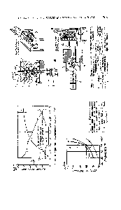 Рис. 12, Схемы прессования тугоплавких металлов на вертикальном (а) и горизонтальном (б) гидравлических прессах 