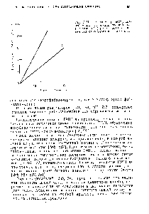 Рис. 9.23. Изменение <a href="/info/1852206">прочности связей между</a> волокнами хвойной (/) и лиственной (2) целлюлозы в зависимости от содержания пентозанов.