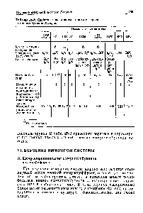 Таблица 25-2. Свойства моноклональных антител против иммуноглобулинов Xenopus