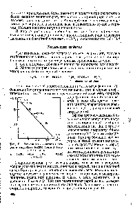 Рис. 61. <a href="/info/366508">Зависимость константы скорости</a> гидролиза этилбензоата в зари-симости от о 