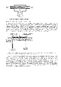 Рис. 5-11. <a href="/info/219056">Схема молекулярного</a> струйного сепаратора.