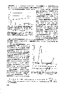 Рис. 51. <a href="/info/134771">Зависимость абсолютной</a> величины <a href="/info/197240">комплексного динамического модуля</a> упругости от частоты для пленок полиимида 1-5.